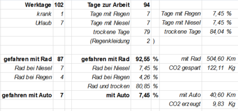 Zahlenspielereien