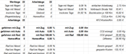 Ein Ausschnitt aus einer Tabelle mit Werten zu Wetterlage, genutzten Fahrzeugen und zurückgelegten Wegstrecken.