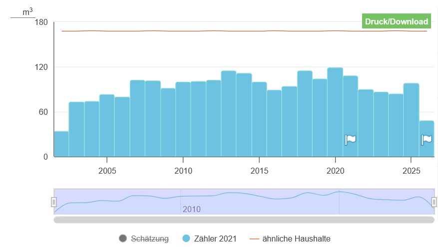 füllt ruhig eure Pools
