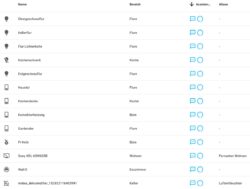 Die Liste von sprachgesteuerten Geräten in HomeAssistant